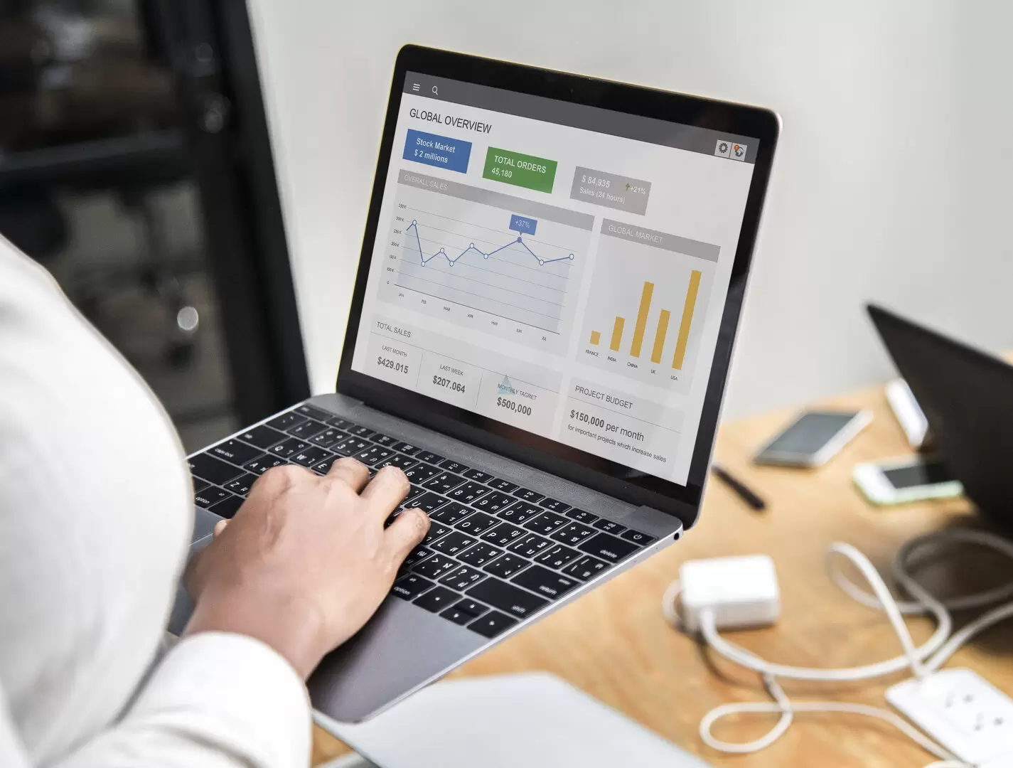 Google Analytics Setup & Management